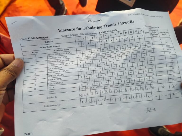 इन सीटों पर लोगों ने नहीं किया किसी भी पार्टी के उम्मीदवारों को पसंद, नोटा को मिले इतने वोट…