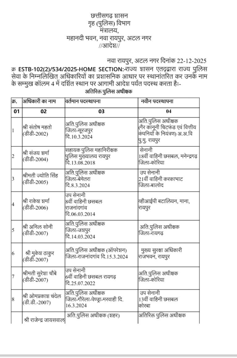 Breaking : बड़े पैमाने पर एएसपी, डीएसपी के तबादले,, देखें आदेश…