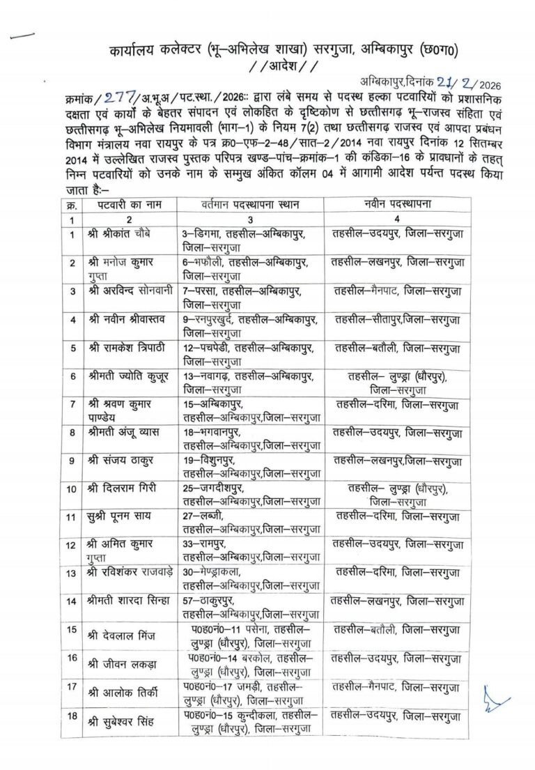 सरगुजा जिले में पटवारियों के थोक में तबादले, 83 पटवारियों का किया गया तबादला…