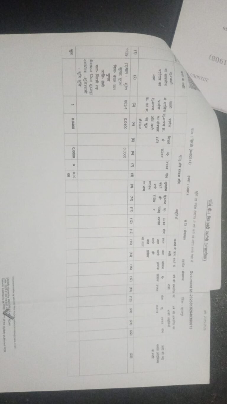 भू-माफियाओं के हौसले बुलंद: गरीब किसान की भूमि पर जबरन कब्जा और निर्माण कार्य…