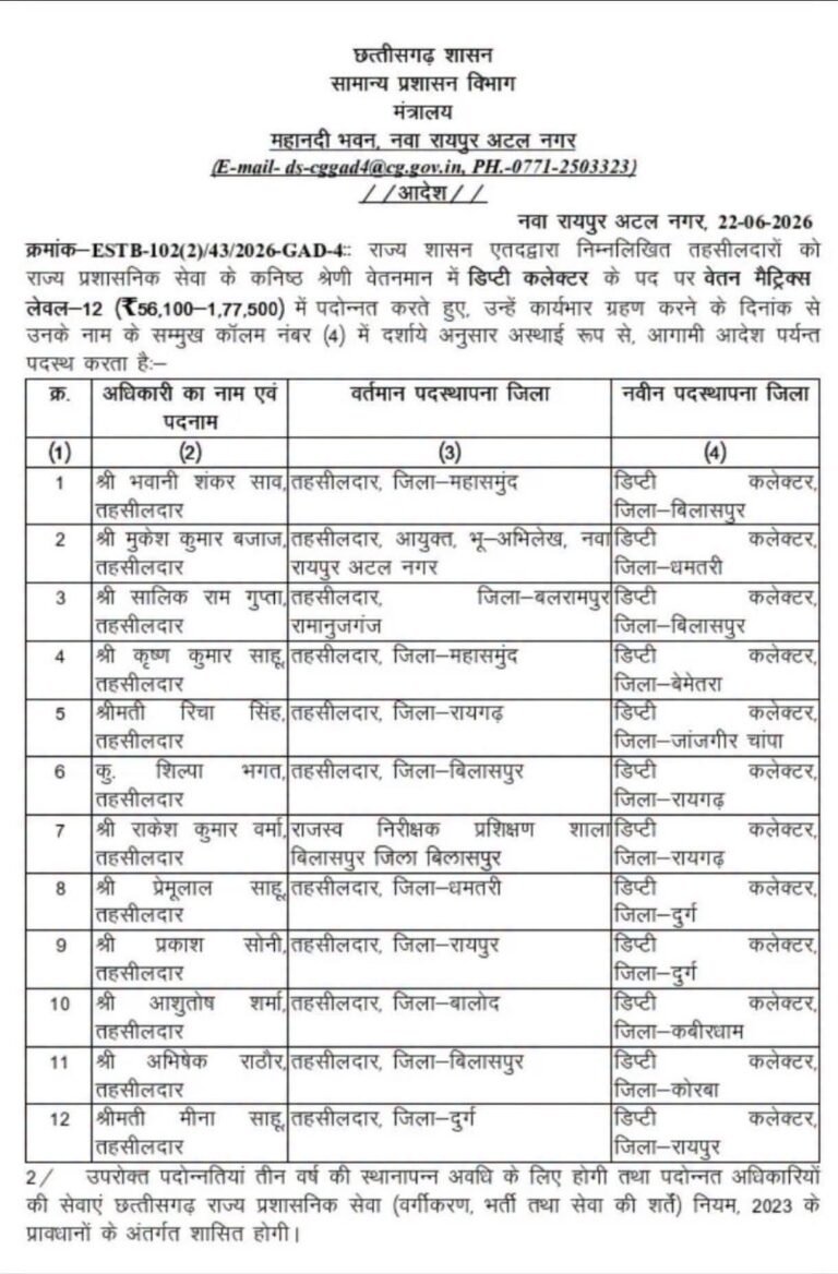 छत्तीसगढ़ में बड़ा प्रशासनिक फेरबदल: 12 तहसीलदार बने डिप्टी कलेक्टर, सामान्य प्रशासन विभाग ने जारी किया आदेश…