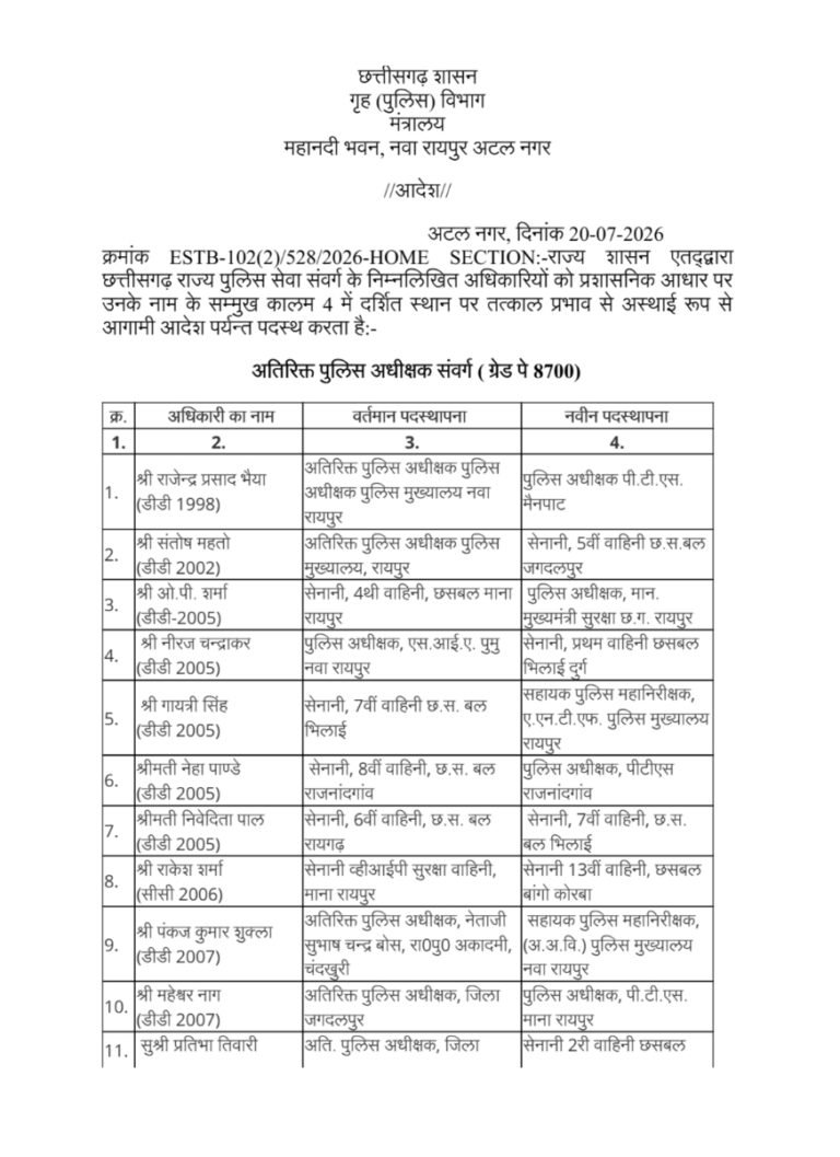 150 से अधिक ASP/DSP रैंक के पुलिस अधिकारियों के तबादले,, देखें आदेश…