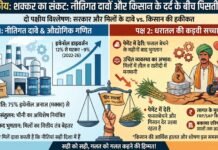 संपादकीय: शक्कर का संकट: नीतिगत दावों और किसान के दर्द के बीच पिसती मिठास…
