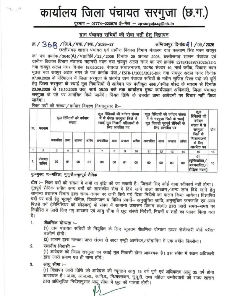 सरगुजा जिला पंचायत में ग्राम पंचायत सचिव पदों पर निकली भर्ती, 13 अक्टूबर तक कर सकते हैं आवेदन…