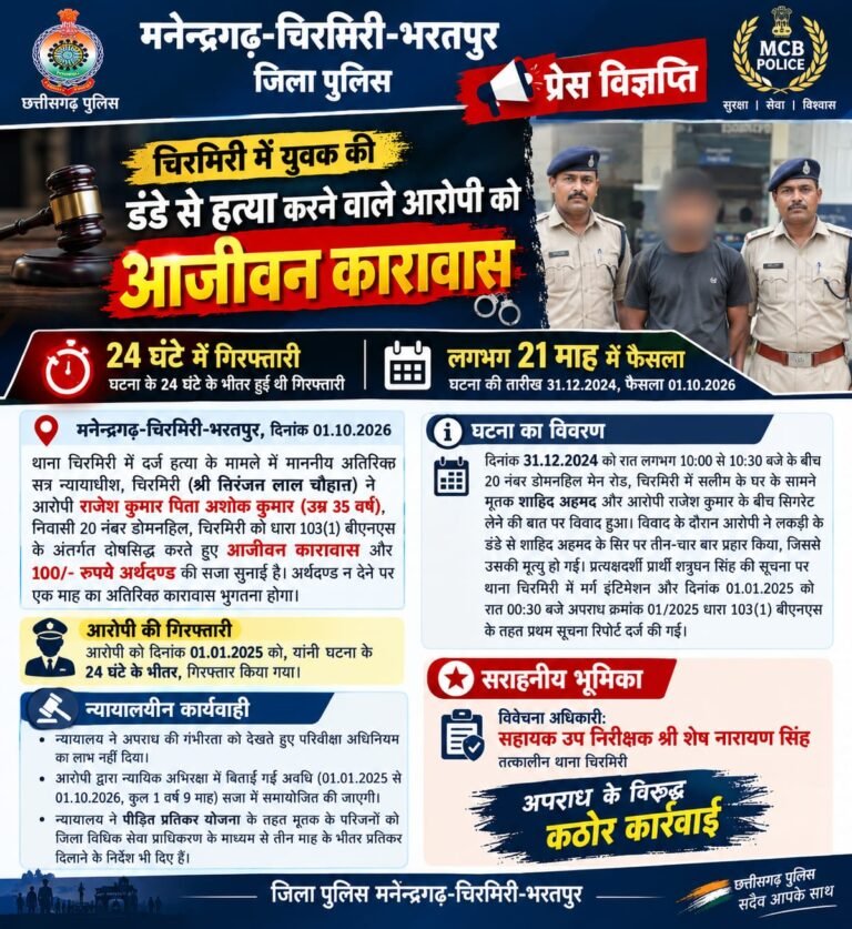 चिरमिरी में युवक की हत्या के आरोपी को आजीवन कारावास, घटना के 24 घंटे के भीतर गिरफ्तार हुआ था आरोपी 21 माह बाद आया फैसला…